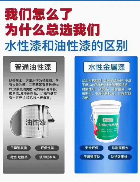 水性涂料环保吗_水性涂料价格贵不贵