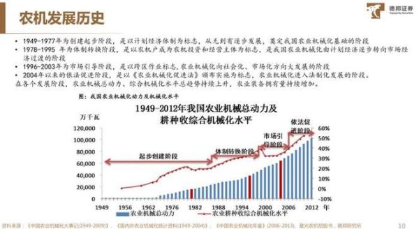 农机行业前景怎么样_2024年农机市场还能赚钱吗