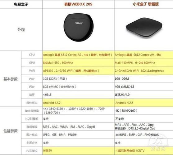 互联网电视怎么选_智能电视和机顶盒区别