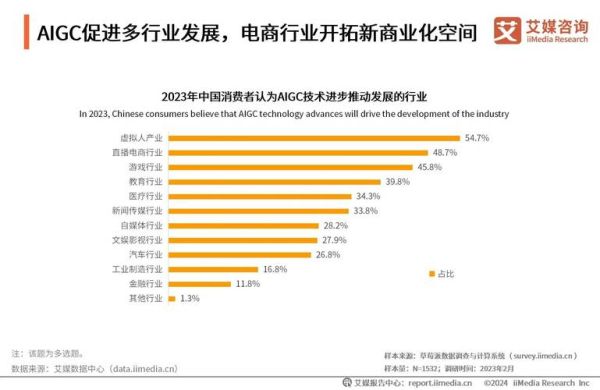2016年电子行业现状_未来五年电子行业趋势