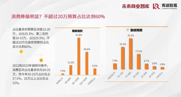 互联网家装市场现状_如何选择靠谱平台