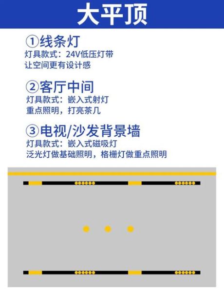 LED灯带怎么选_客厅LED灯带安装方法