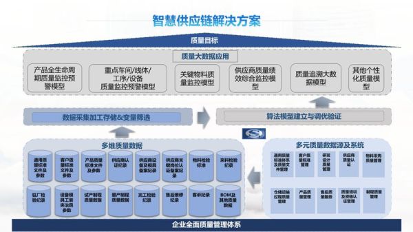 互联网智慧物流方案_如何提升供应链效率