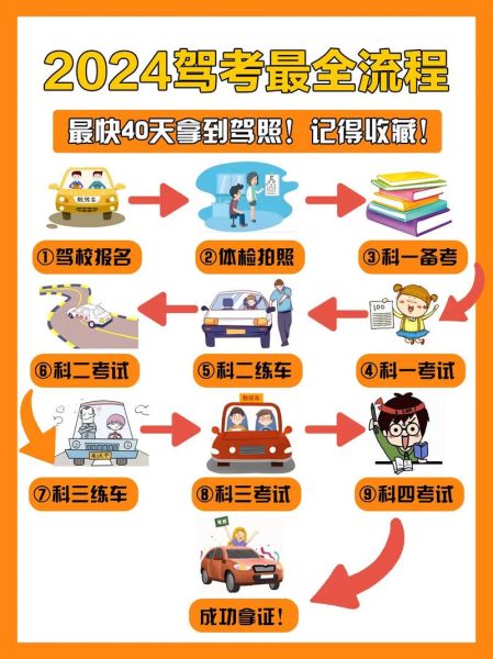 驾考需要多长时间_考驾照流程及费用