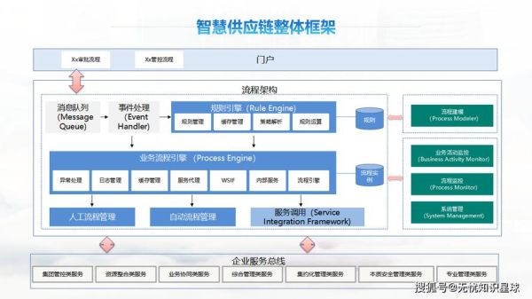 互联网智慧物流方案_如何提升供应链效率