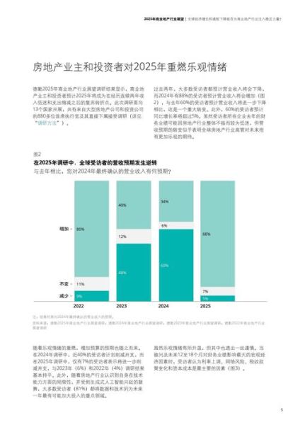商业地产发展前景_未来五年值得投资吗