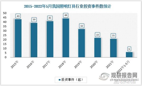 2017灯饰前景如何_2017年灯饰行业发展趋势