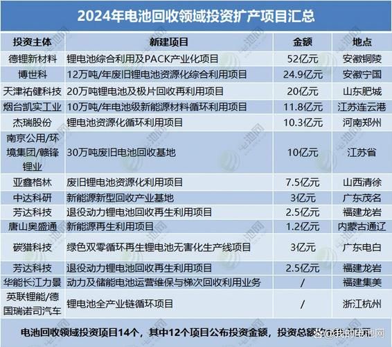 新能源电池前景怎么样_2024年值得投资吗