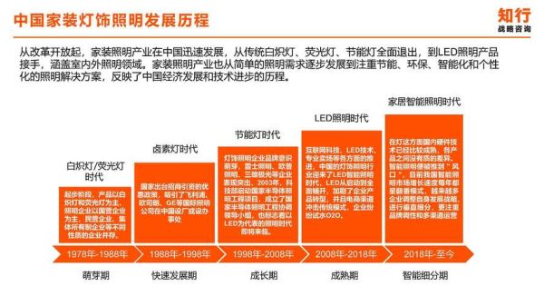 2017灯饰前景如何_2017年灯饰行业发展趋势