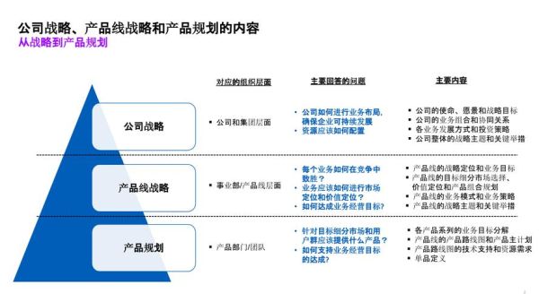 咨询行业市场分析怎么做_咨询行业市场分析工具有哪些