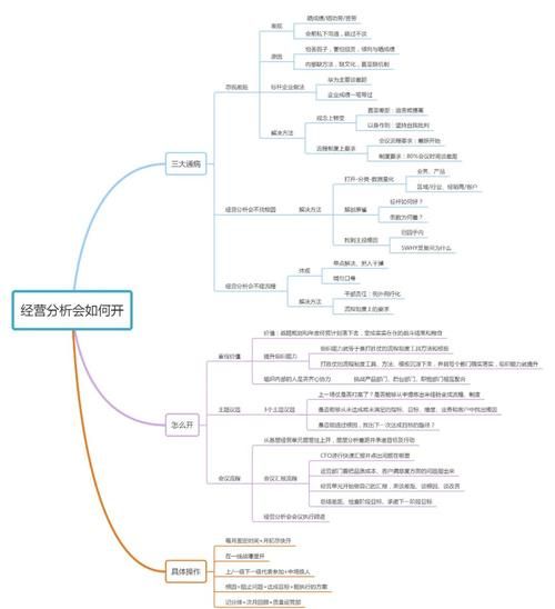 经营管理行业前景如何_经营管理行业分析