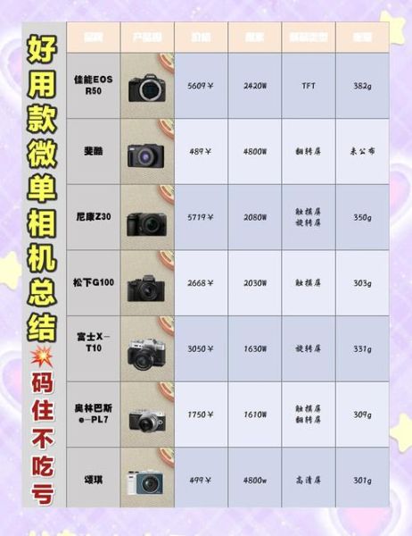 2024年数码相机哪款性价比高_新手入门相机怎么选