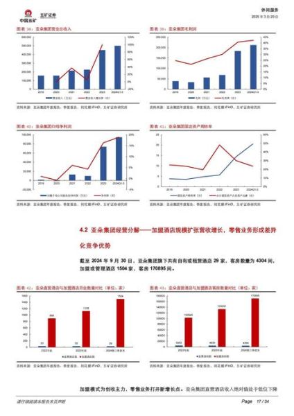 2015年酒店行业怎么样_酒店业发展趋势