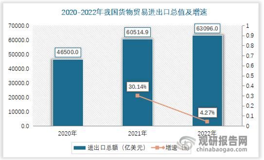 国际贸易前景怎么样_如何进入外贸行业