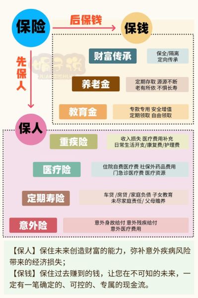 互联网保险商业模式有哪些_互联网保险怎么赚钱