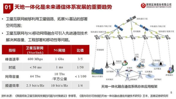 海格通信卫星互联网龙头_如何布局低轨星座