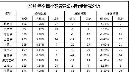 互联网贷款市场份额_哪家平台最靠谱