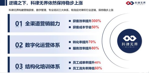 互联网时代律所如何获客_律师网络营销怎么做