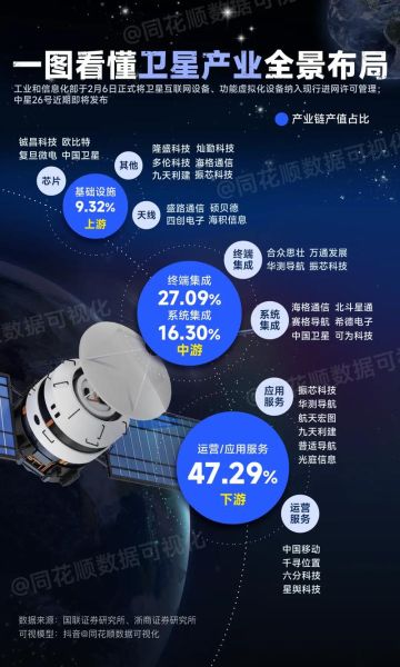 海格通信卫星互联网龙头_如何布局低轨星座