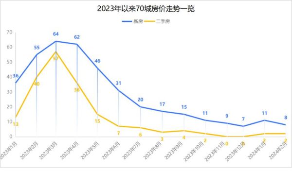 2016年房价走势分析_2016年买房合适吗