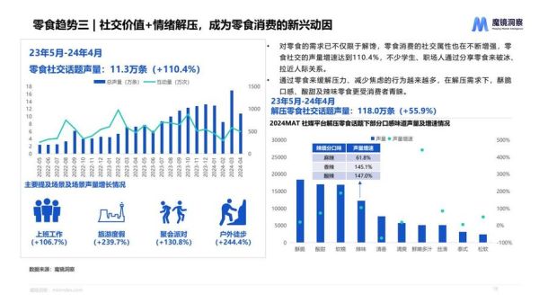 食品行业宏观环境分析_2024年食品行业前景如何