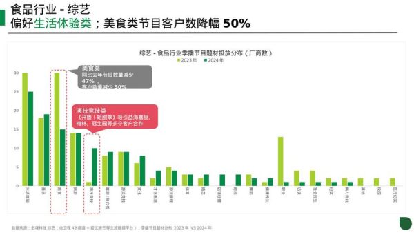 食品行业宏观环境分析_2024年食品行业前景如何