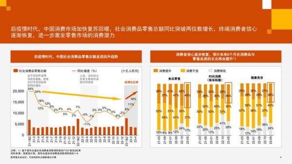 新零售行业分析报告_未来五年发展趋势