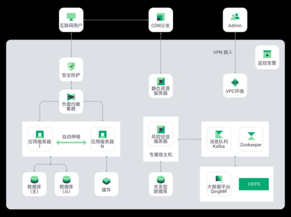 互联网融资平台有哪些_如何选择靠谱平台