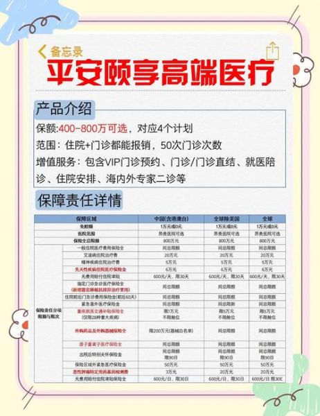 高端医疗前景怎么样_高端医疗险值得买吗