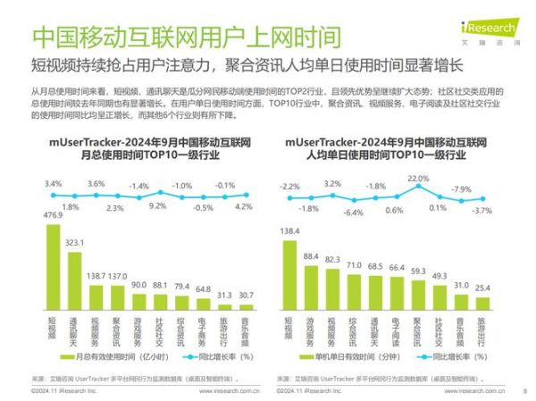 中国移动互联网占比_移动端流量如何超越PC端