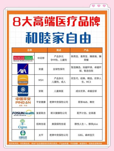 高端医疗前景怎么样_高端医疗险值得买吗