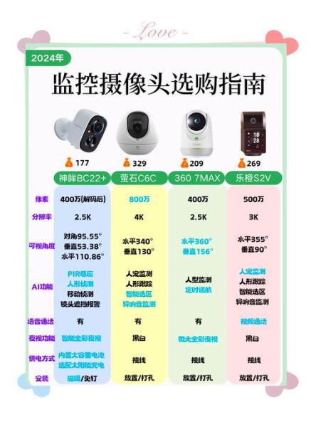 视频监控系统多少钱一套_如何选购监控摄像头