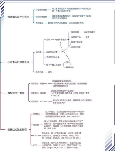 分众传媒互联网广告怎么做_投放效果如何评估