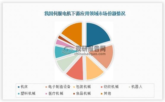 中国电机行业未来五年增长点在哪里_高效电机节能补贴政策2024