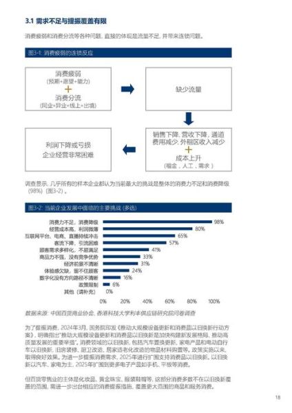 百货零售业如何转型_百货零售业未来趋势