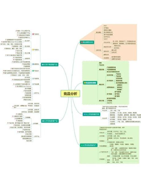 互联网产品市场分析怎么做_如何评估竞品优势