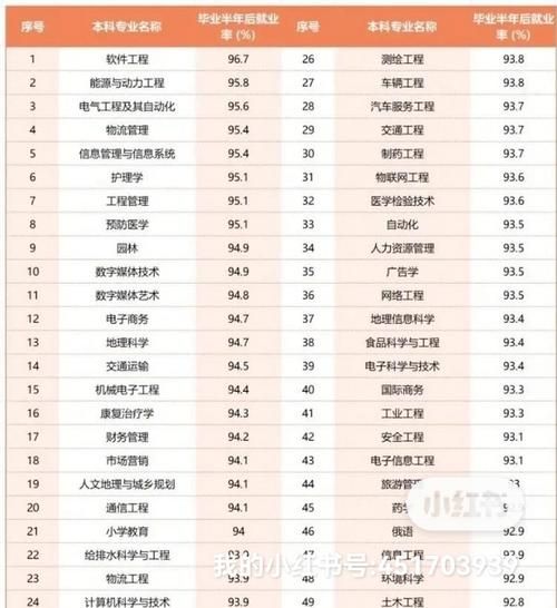 2018年就业前景怎么样_哪些行业最热门