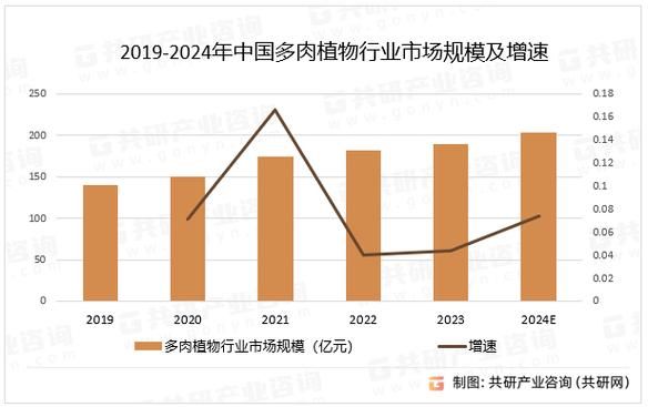 多肉植物赚钱吗_2024年市场前景分析