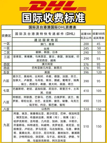 国际物流费用怎么算_国际快递时效多久