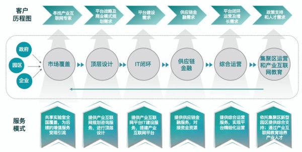 产业融合是什么_如何通过互联网实现