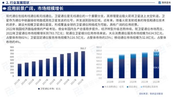 卫星通信行业前景如何_卫星通信市场规模有多大