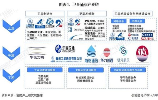 卫星通信行业前景如何_卫星通信市场规模有多大