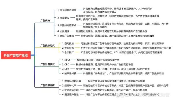 互联网广告为什么增长放缓_广告精准投放如何突破瓶颈