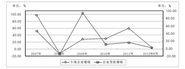 小额信贷前景怎么样_小额信贷未来发展趋势