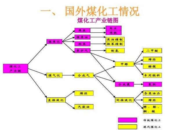煤化工前景怎么样_煤化工未来发展方向