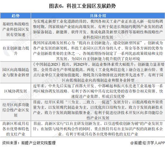 产业园区前景怎么样_产业园区未来发展趋势