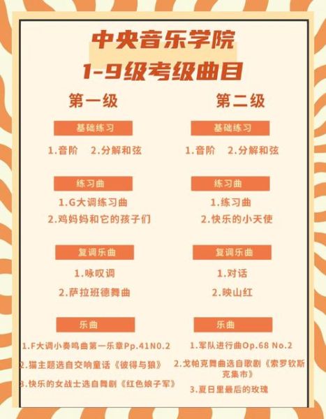 音乐培训机构怎么选_学钢琴多久能考级