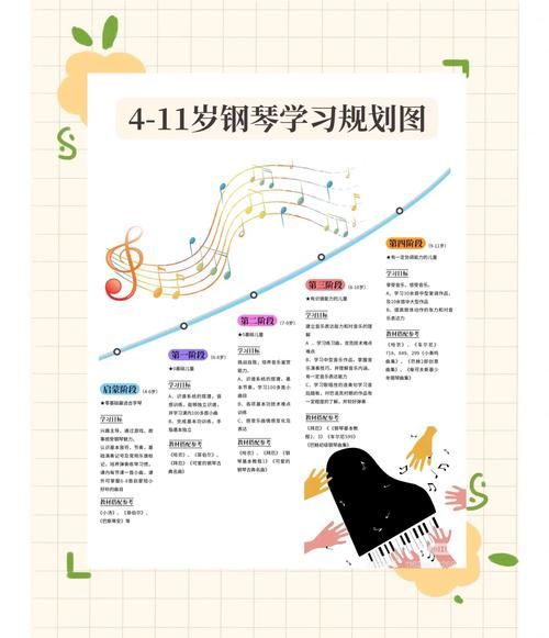 音乐培训机构怎么选_学钢琴多久能考级