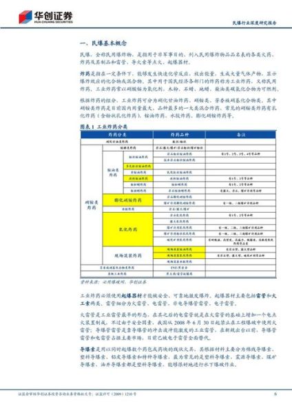 民爆行业前景如何_民爆行业未来发展趋势