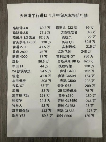 平行进口车靠谱吗_平行进口车价格为什么便宜